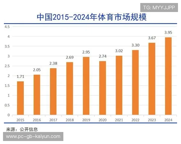 体育商业化观察:球场建设带来长期收益预期